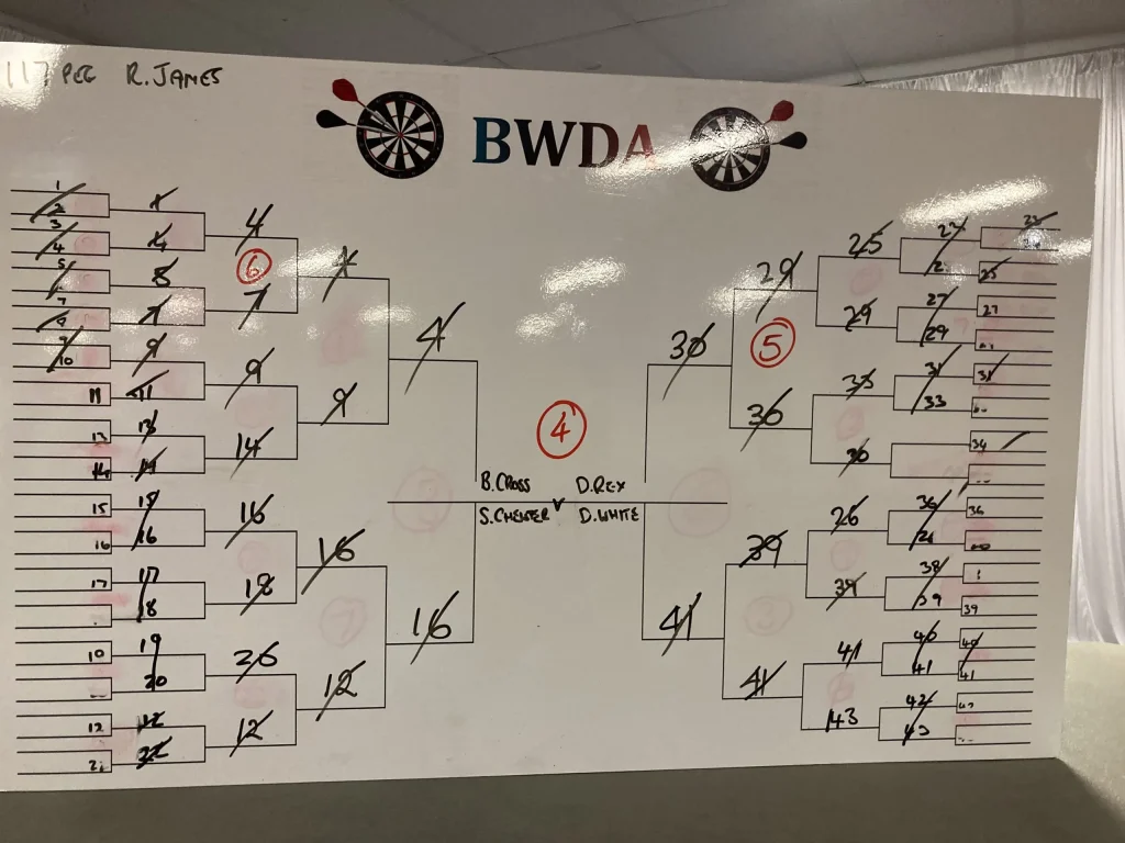 BWDA club darts competition results